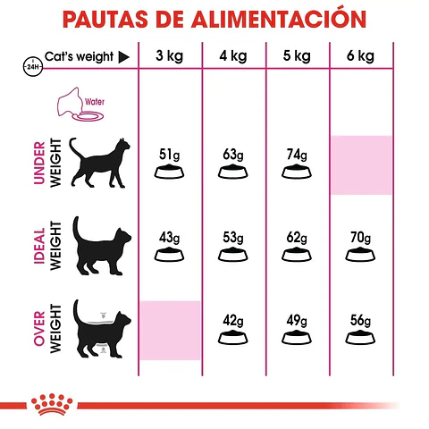 Royal Canin Exigent Gato 1.5 Kg