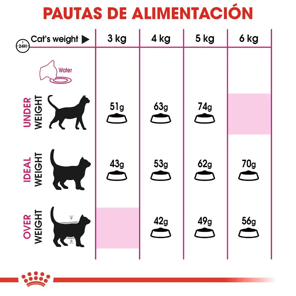 Royal Canin Exigent Gato 1.5K  3
