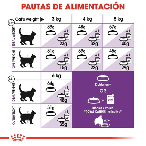 Royal Canin Sensible 1.5 Kg