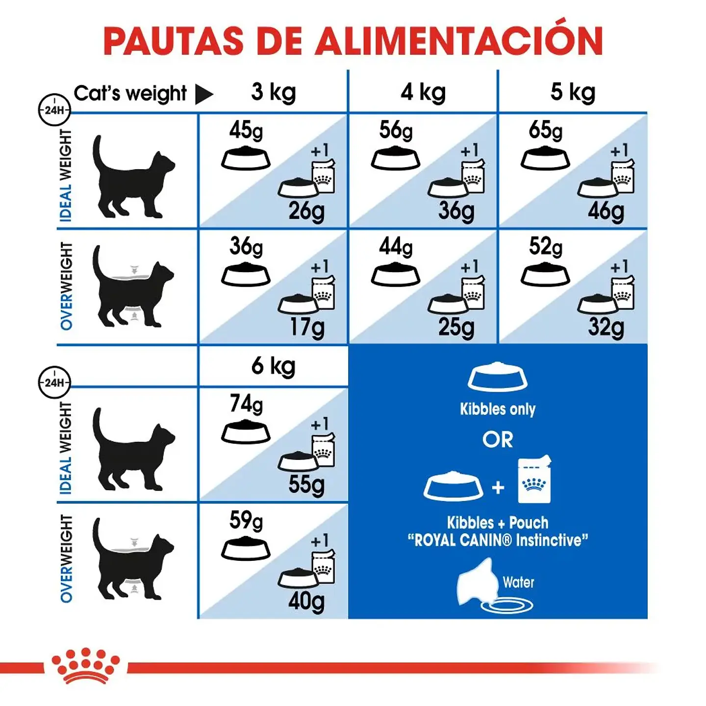 Royal Canin Indor Feline 1,5 Kg 5