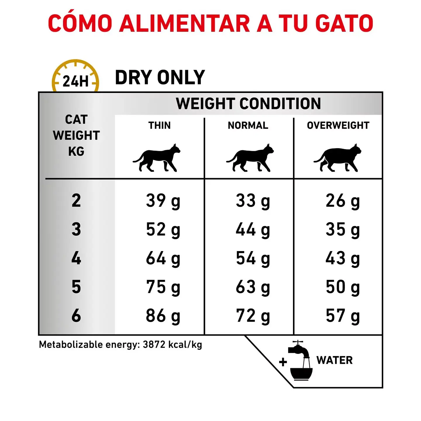Royal Canin Gato Urinary S/O 7.5K  3