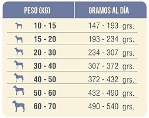 Nomade Senior Raza Mediana a Grande 15K 