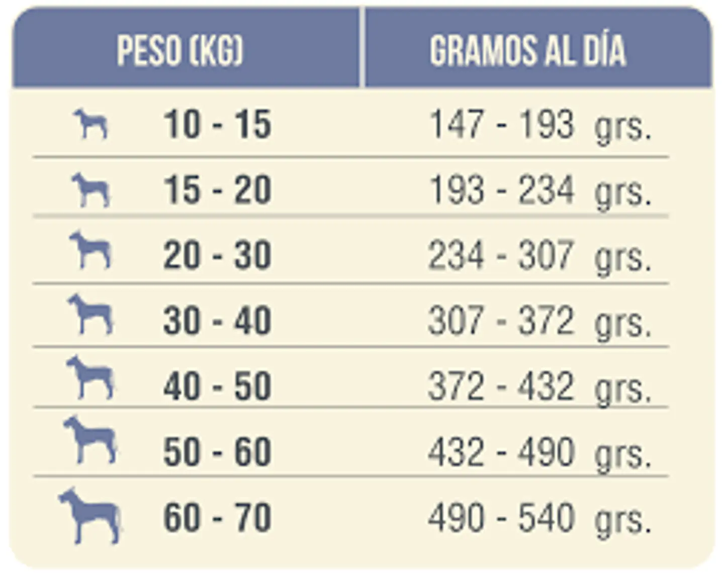 Nomade Senior Raza Mediana a Grande 15K  2