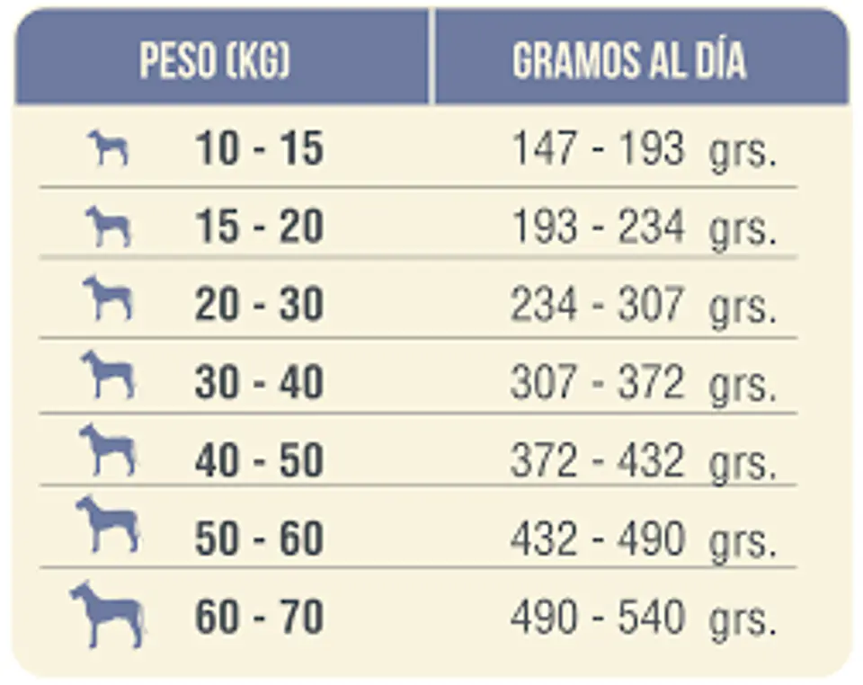 Nomade Senior Raza Mediana a Grande 15K  2