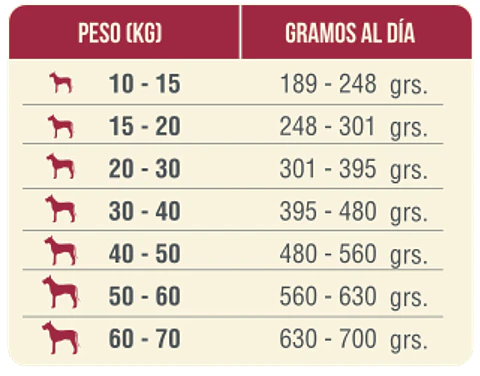 Nomade Adulto Raza Mediana a Grande 20K