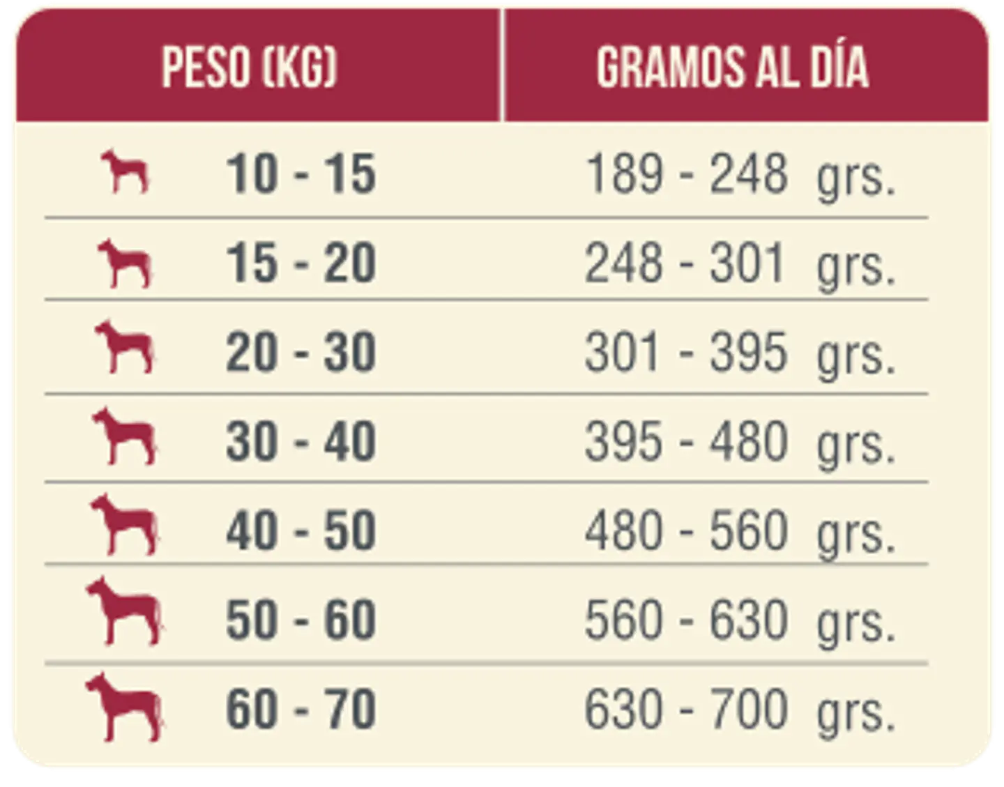 Nomade Adulto Raza Mediana a Grande 20K 2