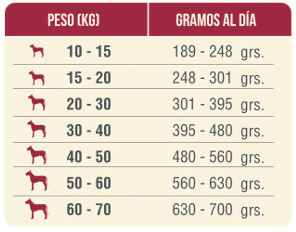 Nomade Adulto Raza Mediana a Grande 20K 2