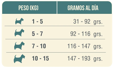 Nomade Senior Raza Pequeña 9K 