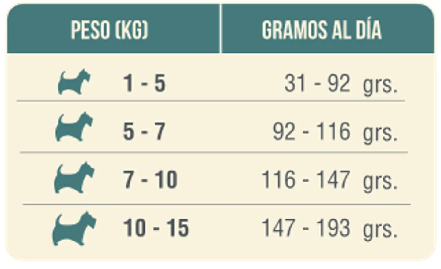 Nomade Senior Raza Pequeña 9K  2