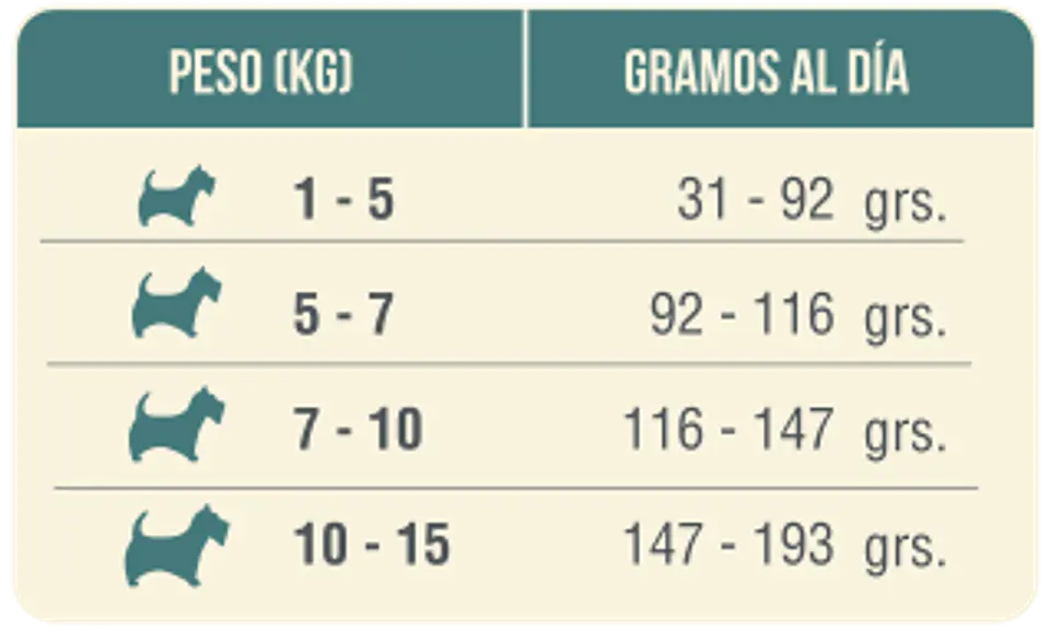 Nomade Senior Raza Pequeña 9K  2
