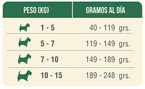 Nomade Adulto Raza Pequeña 10 Kilos