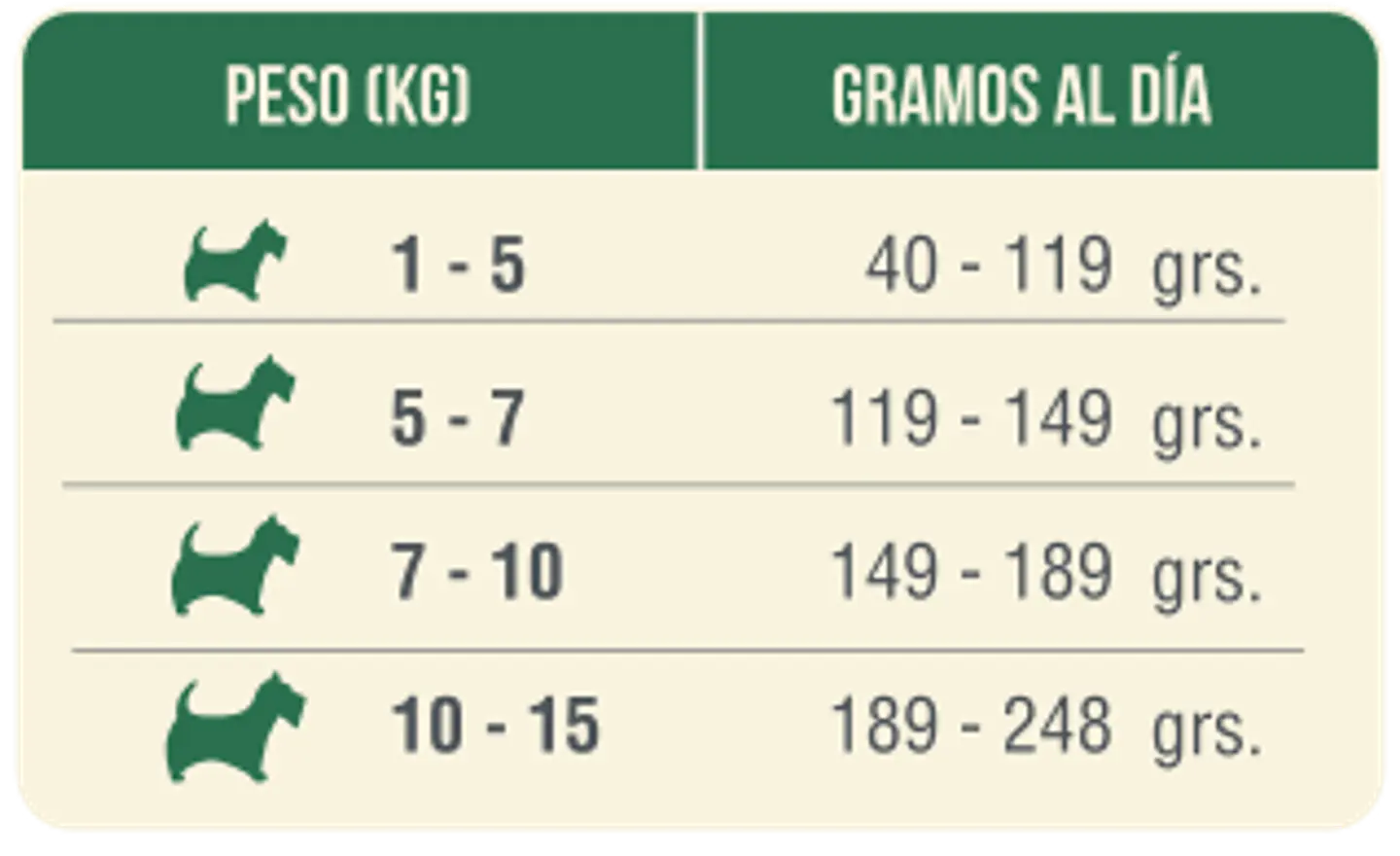 Nomade Adulto Raza Pequeña 10 Kilos 2