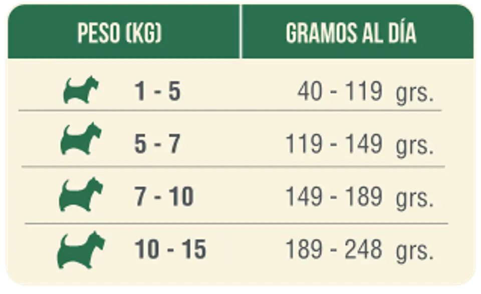 Nomade Adulto Raza Pequeña 10 Kilos 2
