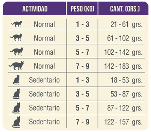 Nomade Gato Adulto 10 Kilos