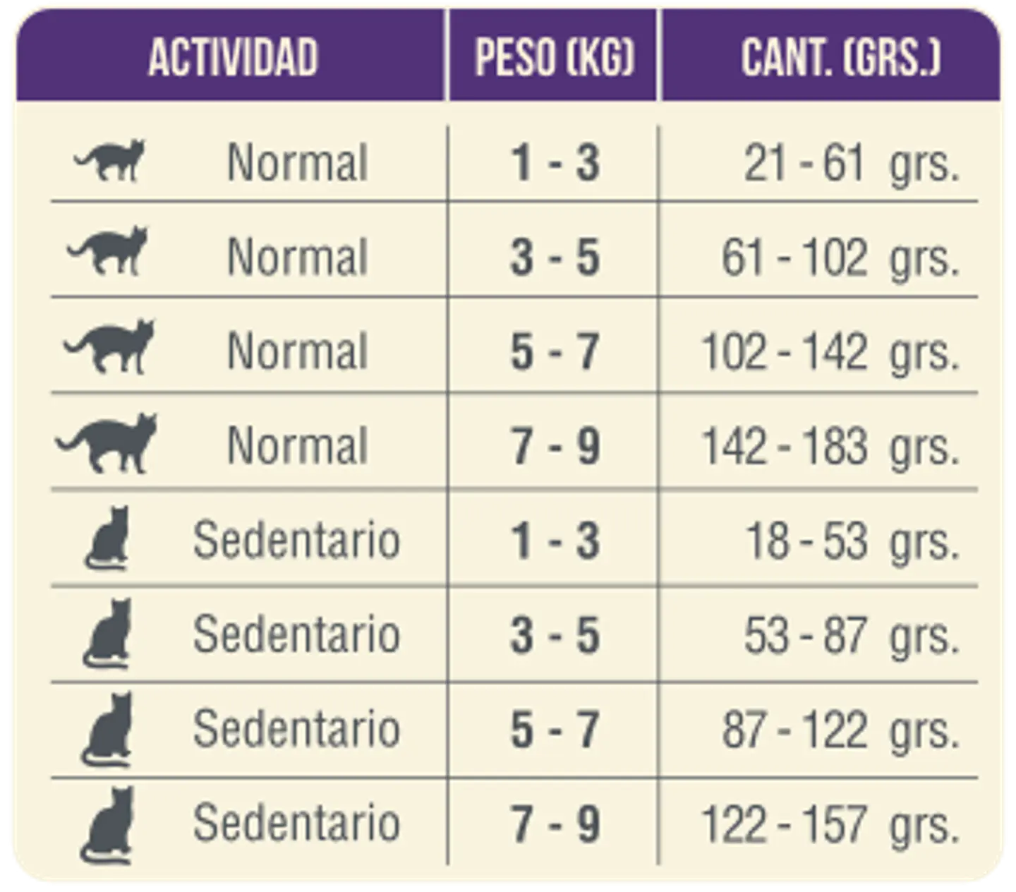 Nomade Gato Adulto 10 Kilos 2