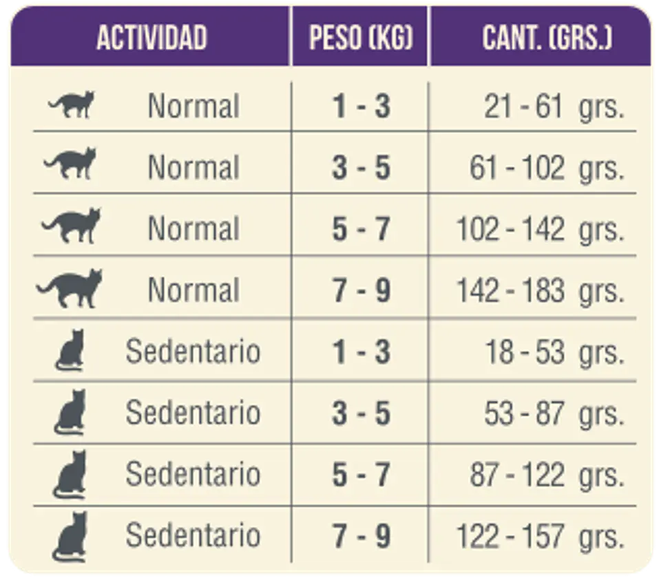 Nomade Gato Adulto 10 Kilos 2