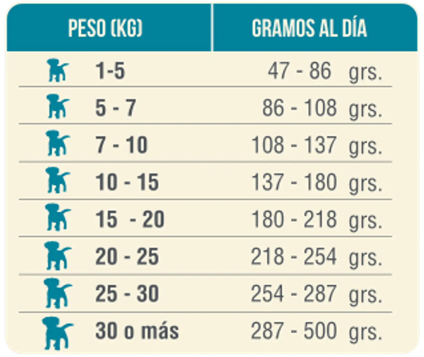 Nomade Cachorro 10 Kilos 2