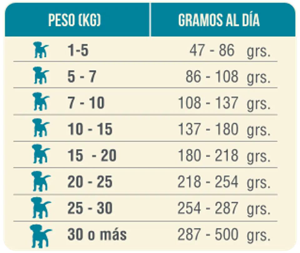 Nomade Cachorro 10 Kilos 2