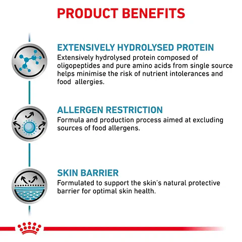 Royal Canin Adulto Anallergenic Perro 8k 