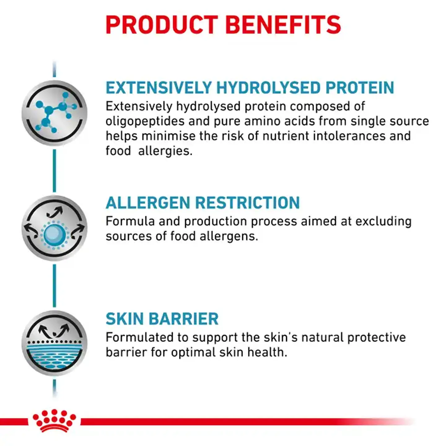 Royal Canin Adulto Anallergenic Perro 8k  2