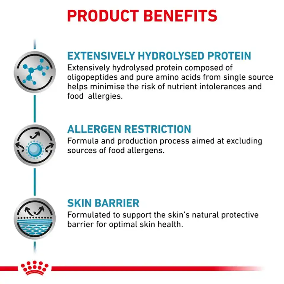 Royal Canin Adulto Anallergenic Perro 8k  2