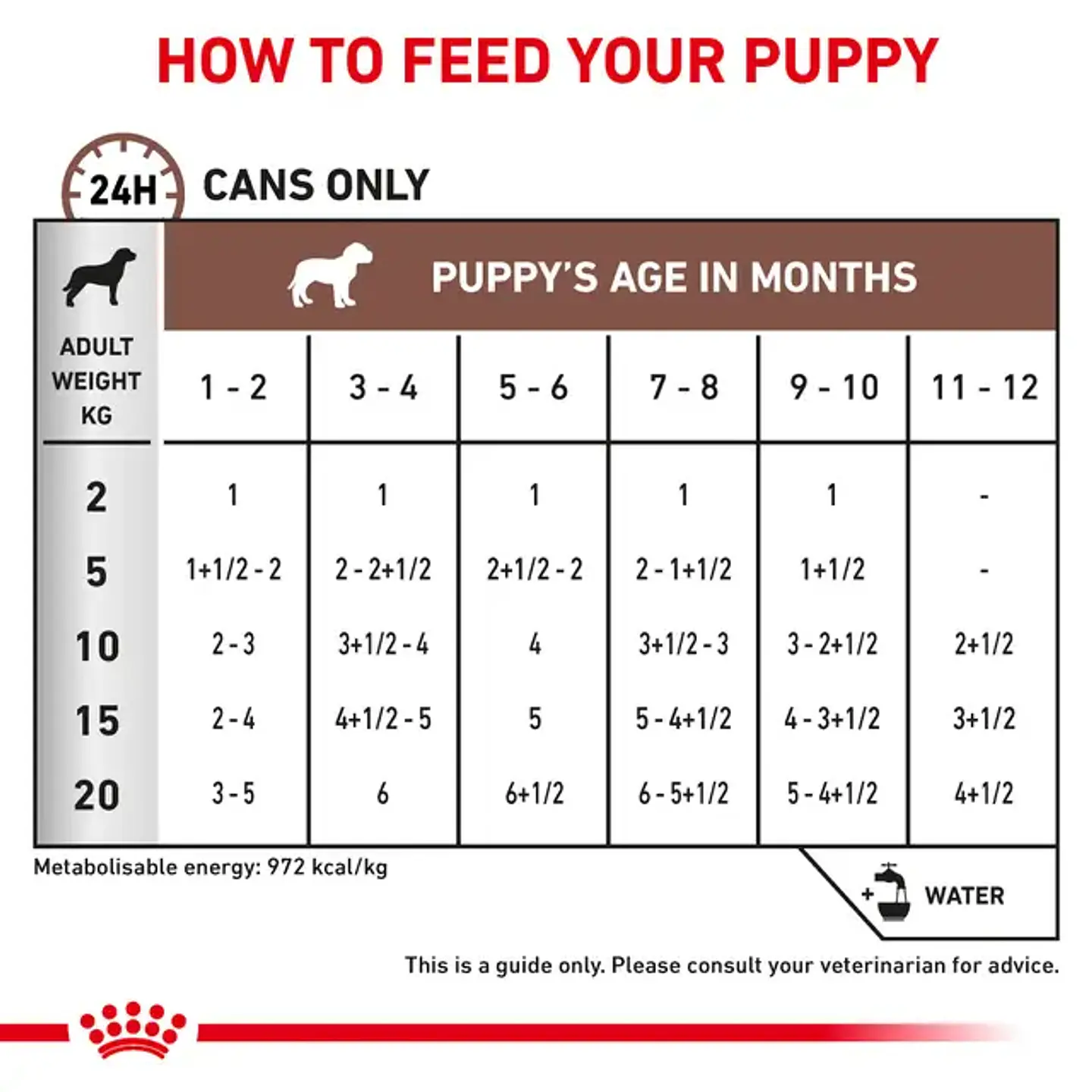 Royal Canin Gastrointestinal Puppy 195grs  2