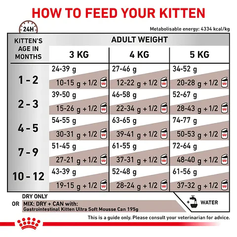 Royal Canin Gatito Gastrointestinal Gatito 400grs 