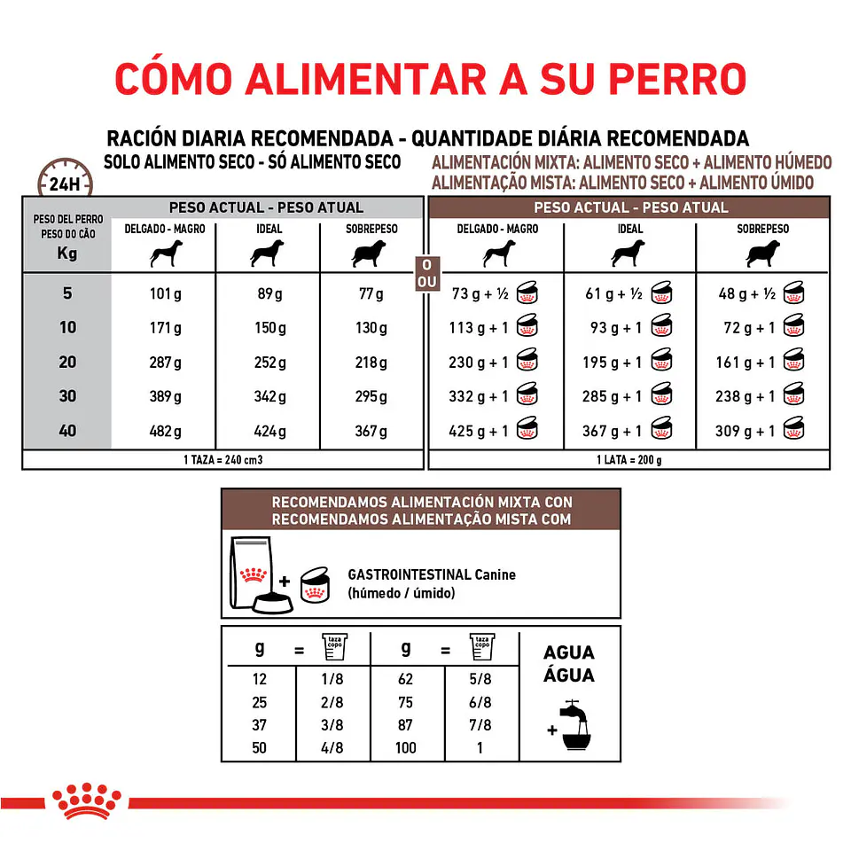 Royal canin Perro Adulto Gastrointestinal 2k  2