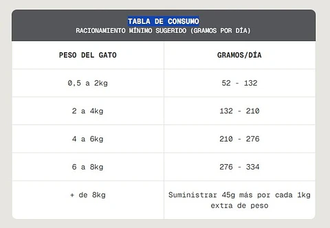Sieger Vet Lata Hypoallergenic Gato 340g 