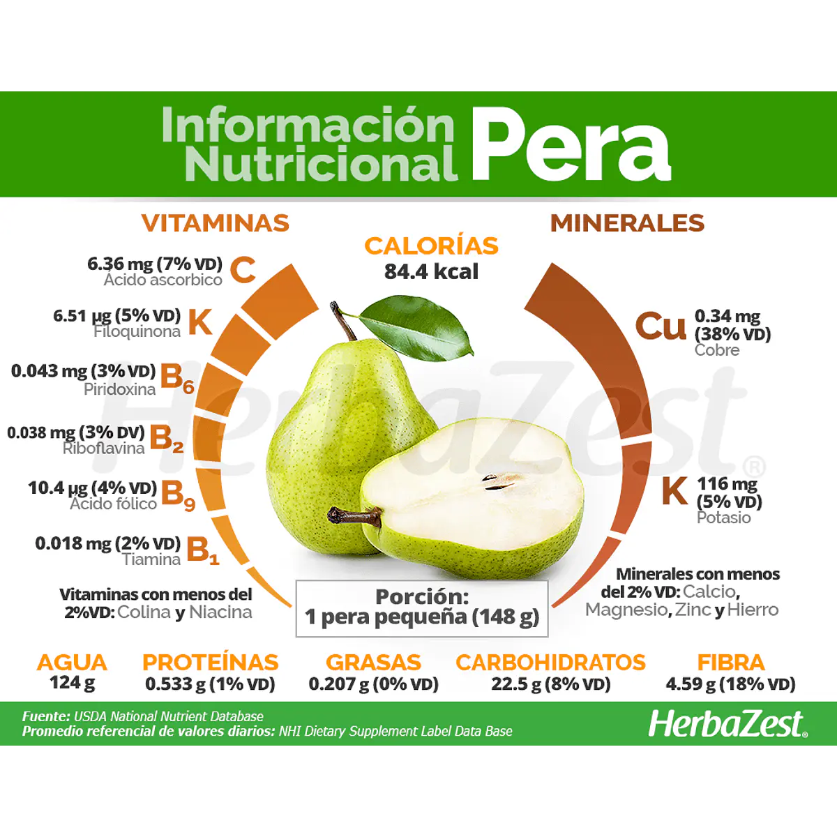PERA 3KG X $2000 | Tienda Biofresco