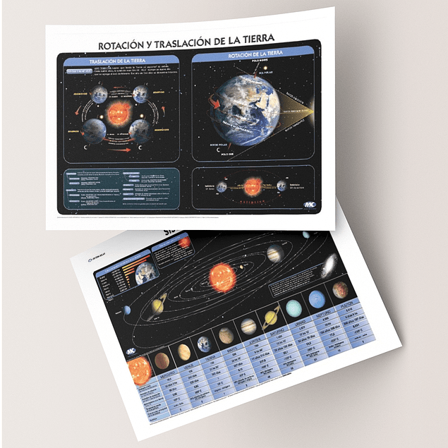Lamina Reversible Sistema Solar- 72x102cm