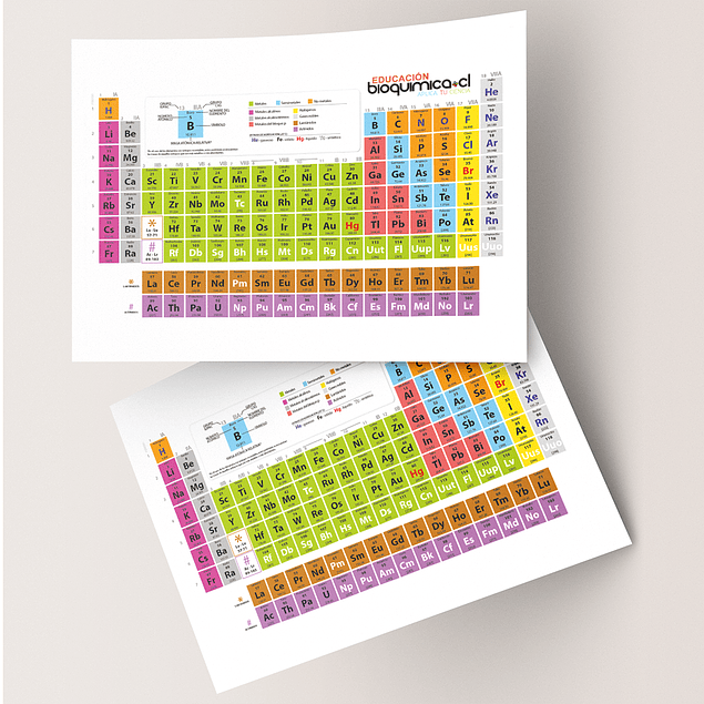 Tabla Periodica - Hoja Carta