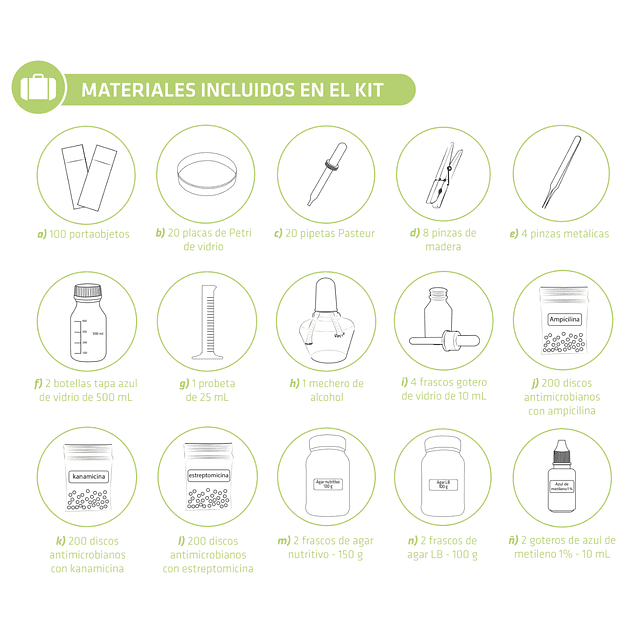 Kit de Microbiologia Avanzada - Línea Empírica