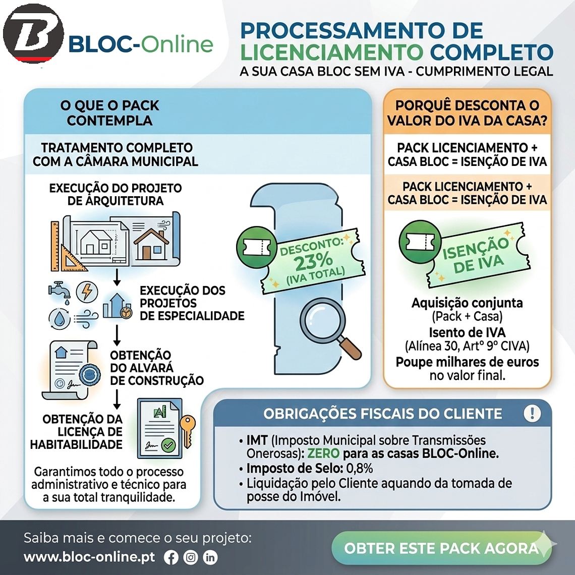 Pack DESCONTO “C” – Licenciamento     (Poupe o valor do IVA da compra da casa) 1
