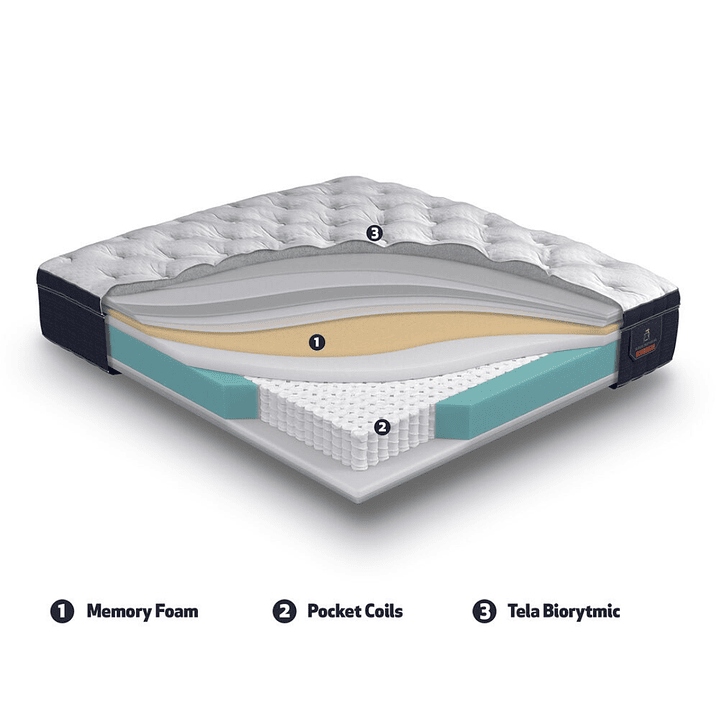 Cama 1.5 Plaza Box 13 cm + Colchon CIC - Ruedas A Eleccion 16