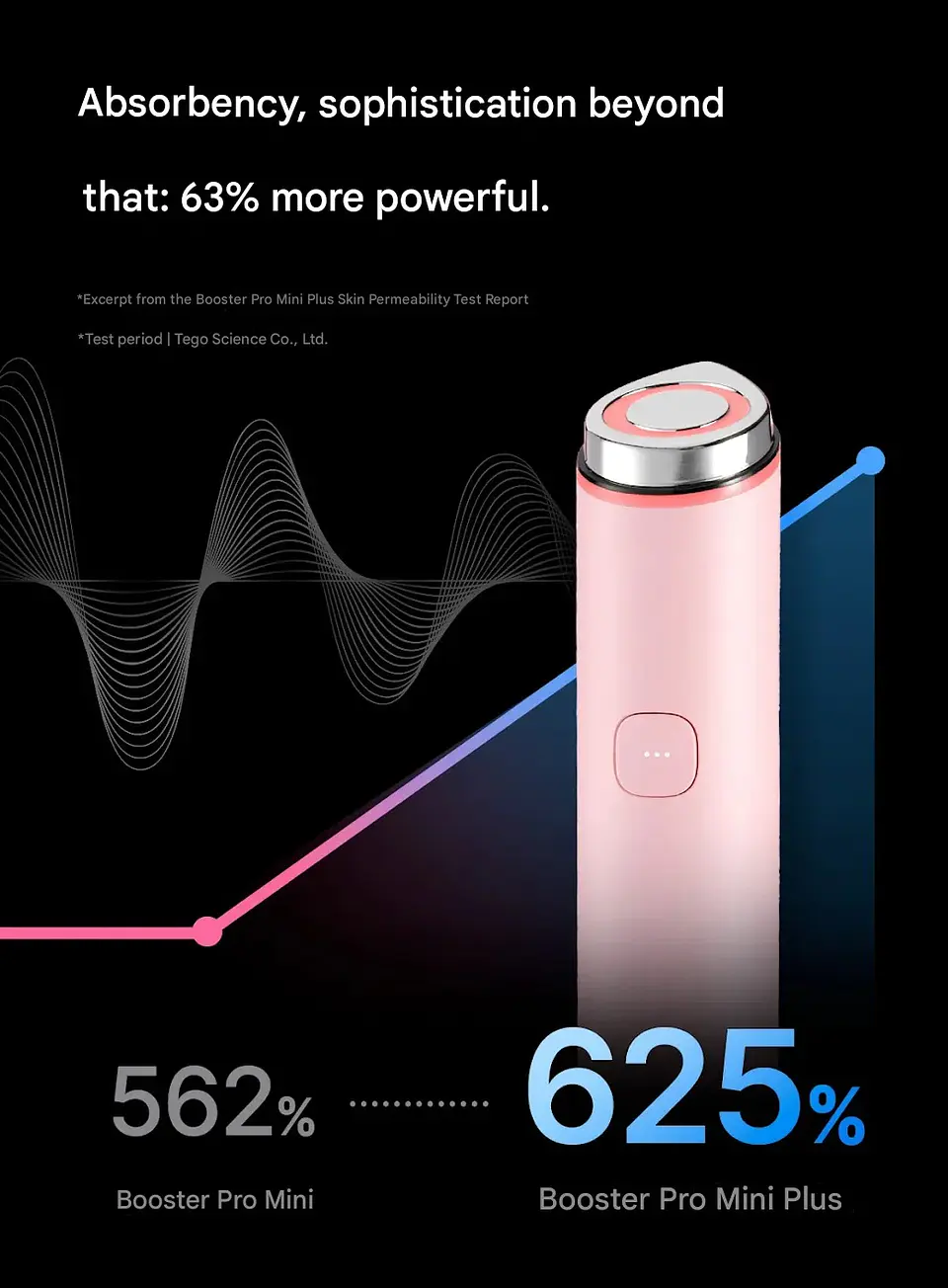 MEDICUBE AGE-R Booster Pro Mini Plus Pink 4