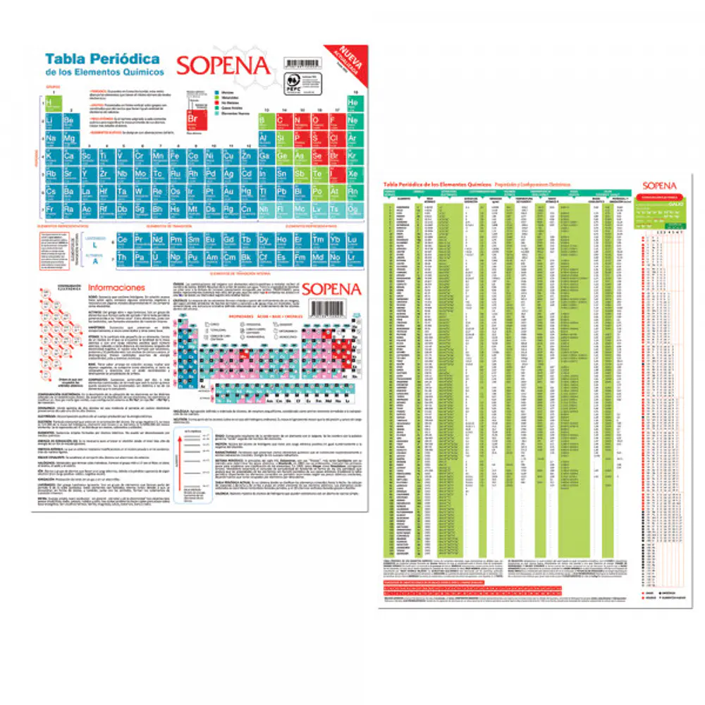 TABLA PERIODICA SOPENA