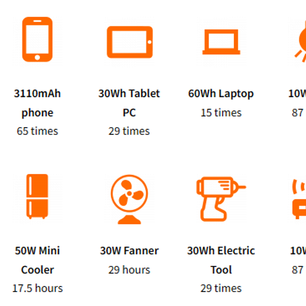 SOUOP 1200 Estación de Energía Portátil 1200W (992Wh) 