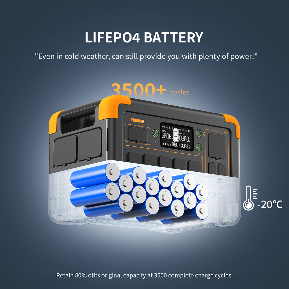 PECRON E1000LFP Estación Solar Portátil 1800W 1024Wh LiFePo4