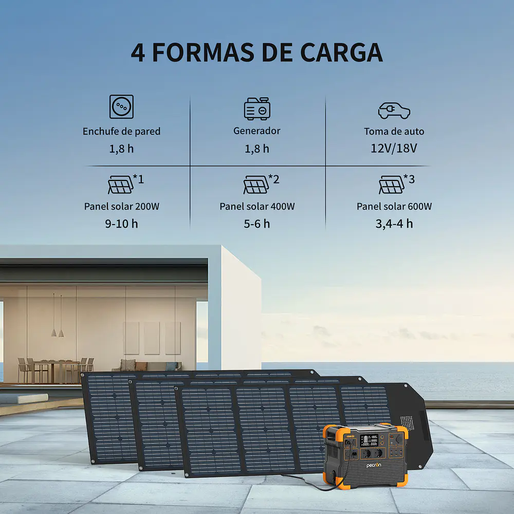 PECRON E1500LFP Estación Energía Portátil 2200W 1536Wh Generador Solar