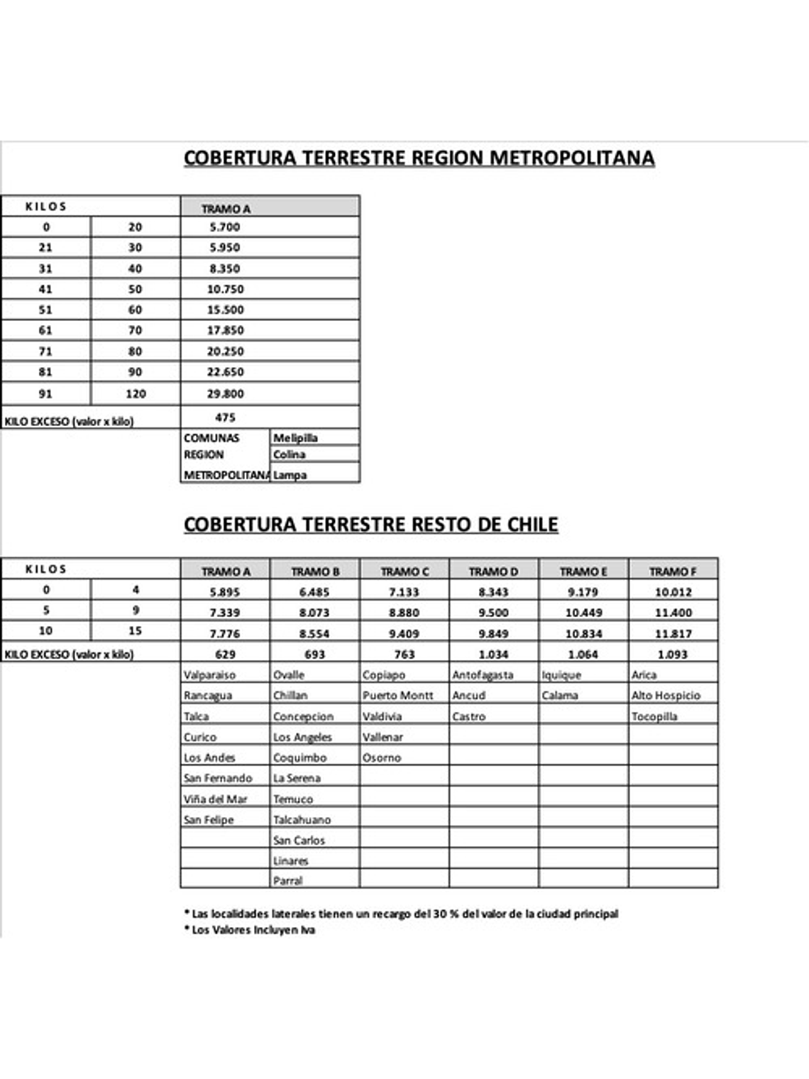 Motor Eléctrico 4hp Monofásico 220v 2850 Rpm 2 Polos Rapido. 5