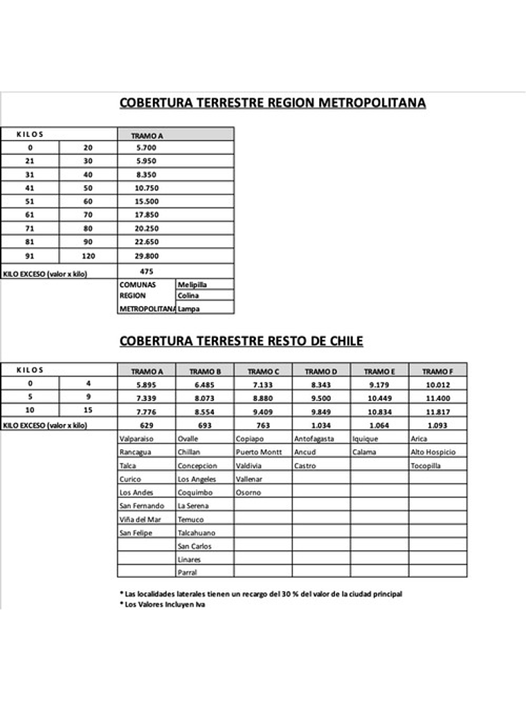 Motor Eléctrico 4hp Monofásico 220v 2850 Rpm 2 Polos Rapido. 5