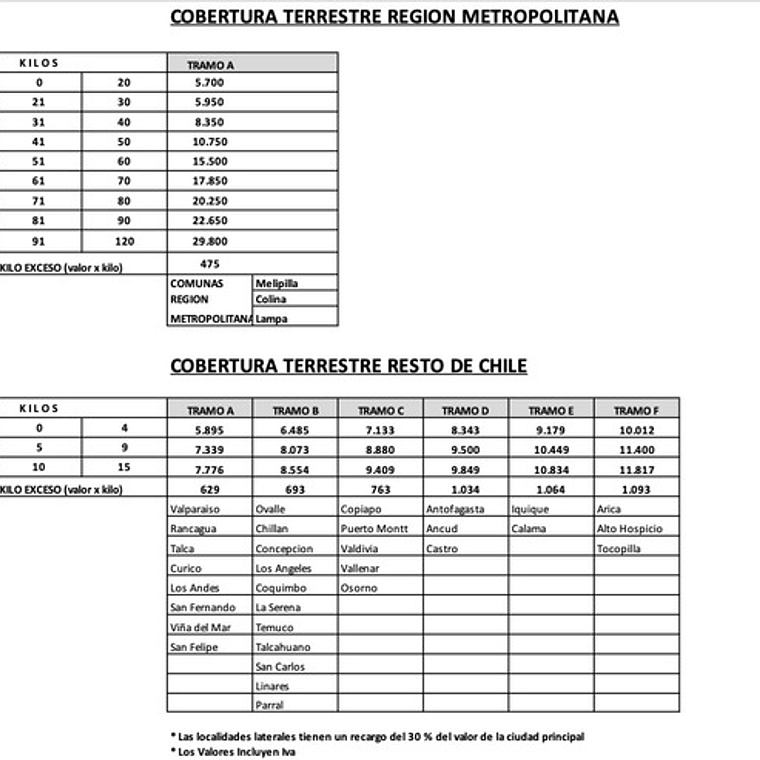 Motor Eléctrico 4hp Monofásico 220v 2850 Rpm 2 Polos Rapido. 5