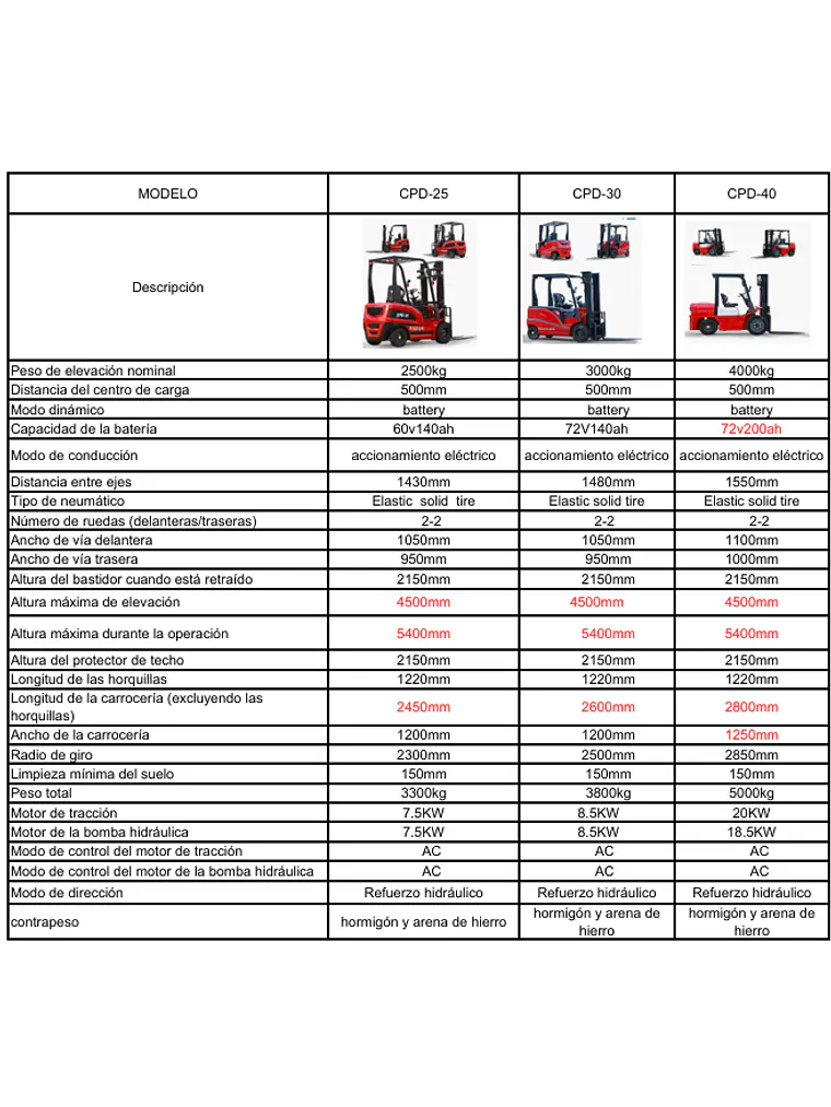 Grua Horquilla Electrica 3.0 Ton Cpd30e Mástil Triple 4.5mt 6