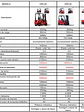 Grua Horquilla Electrica 3.0 Ton Cpd30e Mástil Triple 4.5mt - Miniatura 6