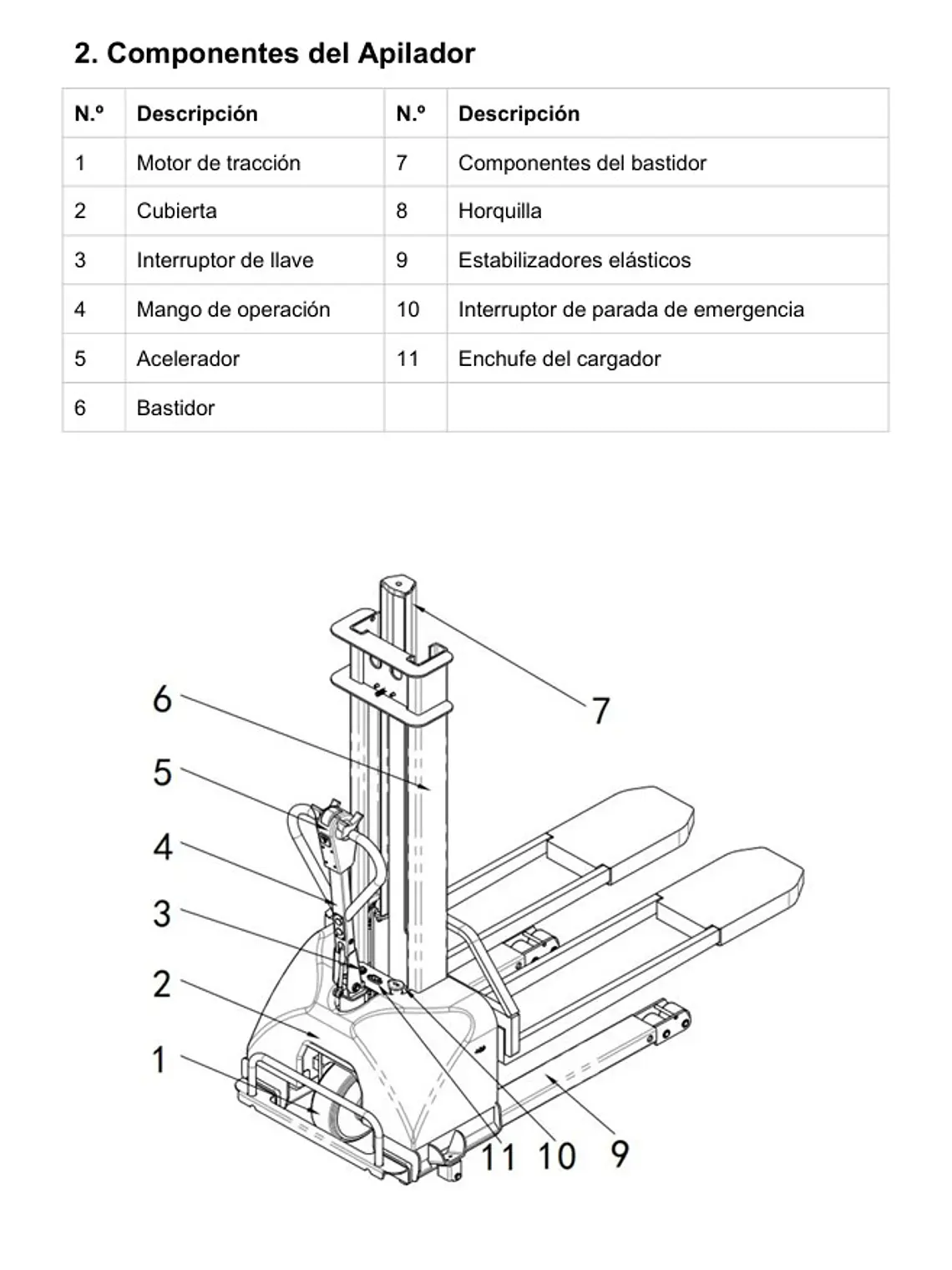 Apilador Full Eléctrico 1300kg Sobre Pick-up 7