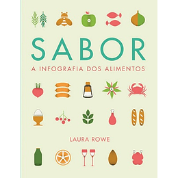 SABOR - A INFOGRAFIA DOS ALIMENTOS