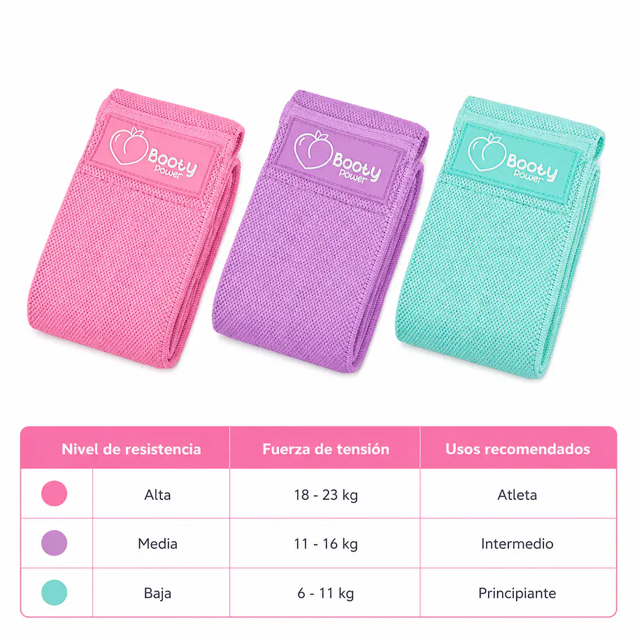 Kit Glúteos — Bandas + Straps + Tobilleras 4