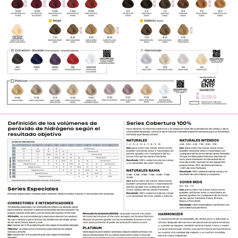 Tintura Evolution Alfaparf 60 ml 3