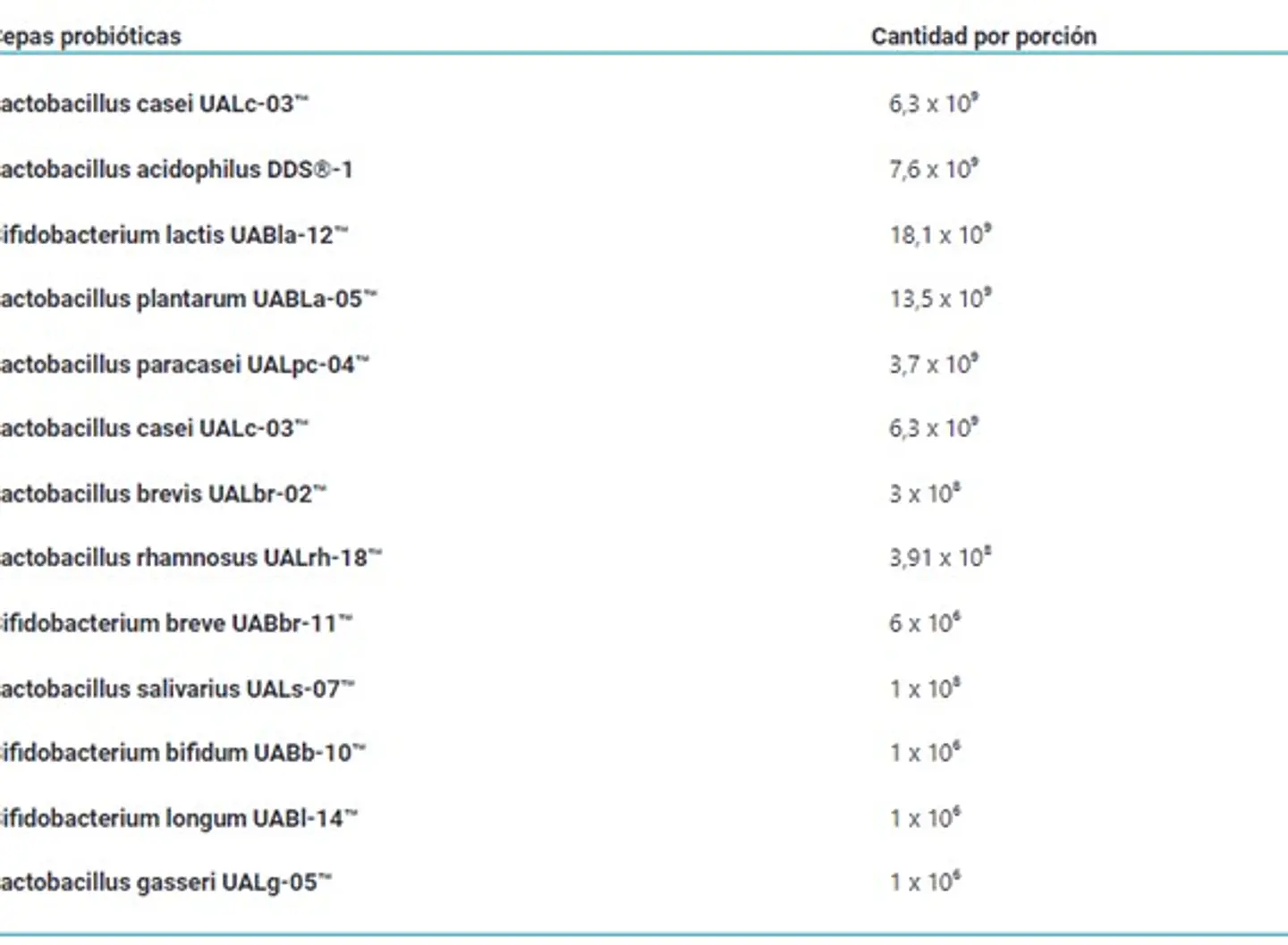 Probiotix High Potency – Probiótico 50 Billones UFC con 12 Cepas en Cápsulas 2